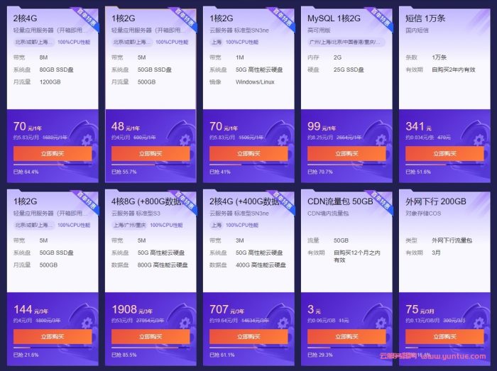 2021腾讯云服务器双十一代金券领取,爆款1核2G云服务器首年48元(图2)