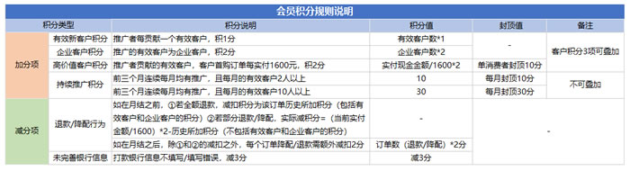 腾讯云cps推广:2021年11月份额外推广激励规则(图11) 腾讯云cps推广:2021年11月份额外推广激励规则(图11)
