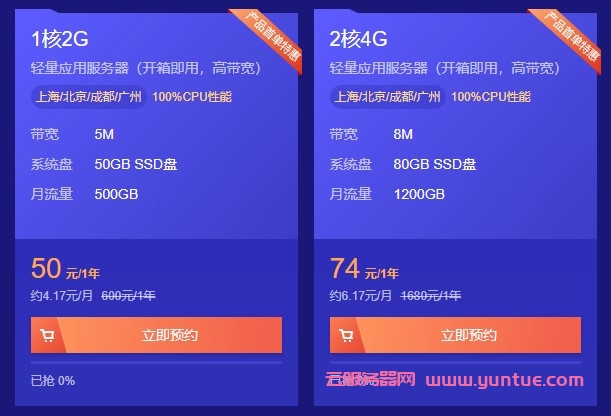 腾讯云服务器1核2g和2核4g区别在哪里?如何选择?(详解)(图1) 腾讯云服务器1核2g和2核4g区别在哪里?如何选择?(详解)(图1)