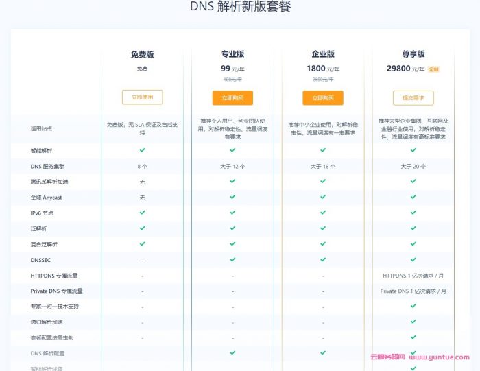 腾讯云DNSPod解析套餐全面升配降价,专业版99元/年,企业版免费领取(图2)