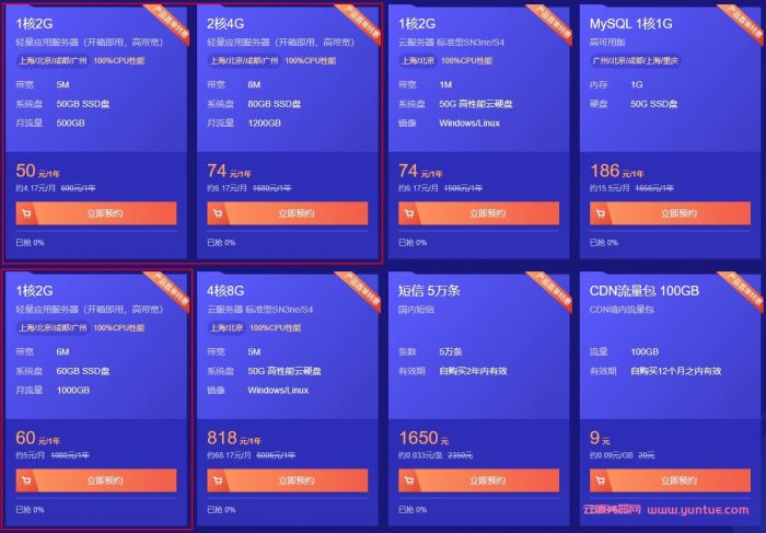 腾讯云vps：轻量云,2核/4G内存/8M带宽仅74元/年;1核2G仅50元/年;可选广州/上海/北京/成都(图1)
