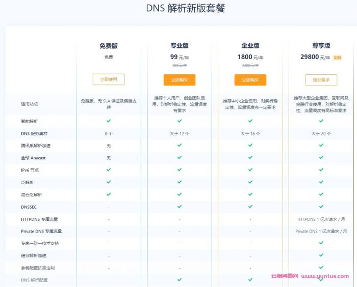 【腾讯云】DNSPod解析套餐全面升配降价,专业版限时99元/年,免费试用1个月(图2) 【腾讯云】DNSPod解析套餐全面升配降价,专业版限时99元/年,免费试用1个月(图2)