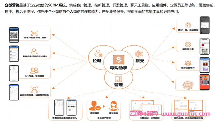腾讯云企微营销SaaS版本活动：企微scrm系统私域流量价值增长,运营效率提升(图2)