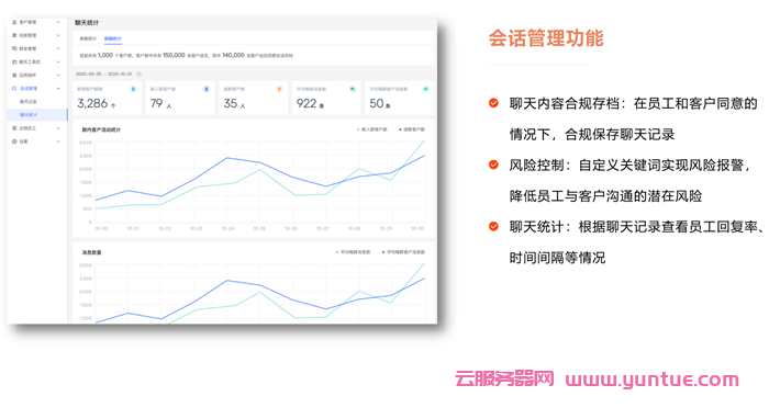 腾讯云企微营销SaaS版本活动：企微scrm系统私域流量价值增长,运营效率提升(图4)