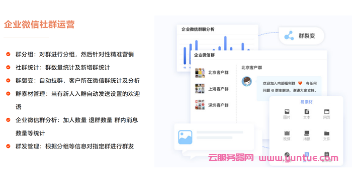 腾讯云企微营销SaaS版本活动：企微scrm系统私域流量价值增长,运营效率提升(图3)