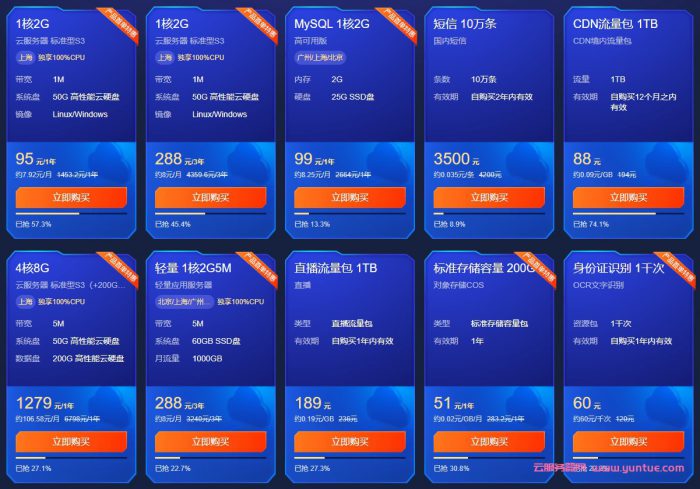 腾讯云618特惠/腾讯云618活动/云服务器618活动链接(图1)