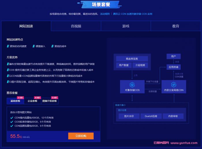 腾讯云存储&amp;分发加速联合特惠：COS、CDN个人新用户专享包仅1元(图5)