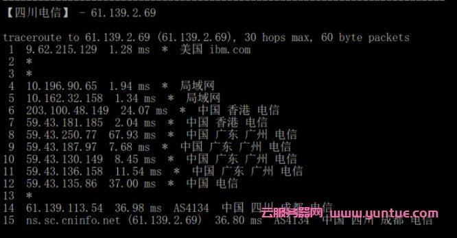 腾讯云香港轻量服务器怎么样?腾讯云香港轻量云主机评测(图7)