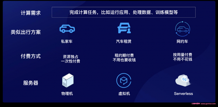腾讯云Serverless新手体验:Serverless WordPress建站免费体验(图2) 腾讯云Serverless新手体验:Serverless WordPress建站免费体验(图2)