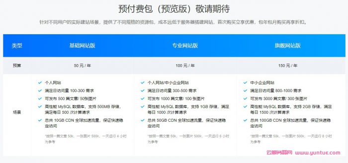 腾讯云Serverless建站新体验:快速部署一个WordPress动态网站(图4) 腾讯云Serverless建站新体验:快速部署一个WordPress动态网站(图4)