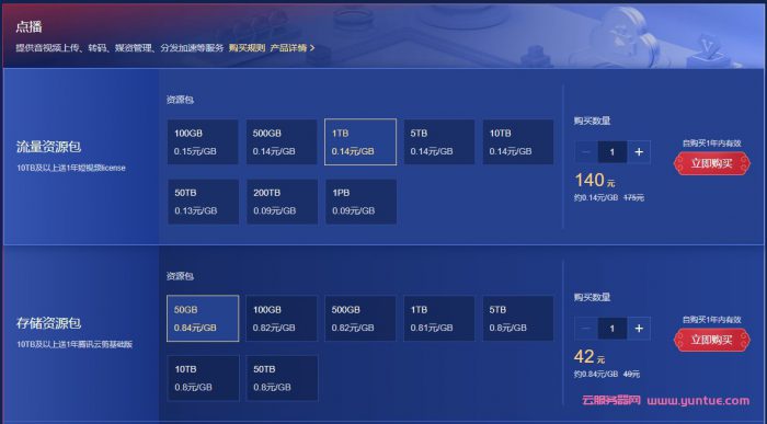 腾讯云音视频通信活动：10TB点播流量包仅需999元,100GB低至0.2元/GB仅20元(图3)