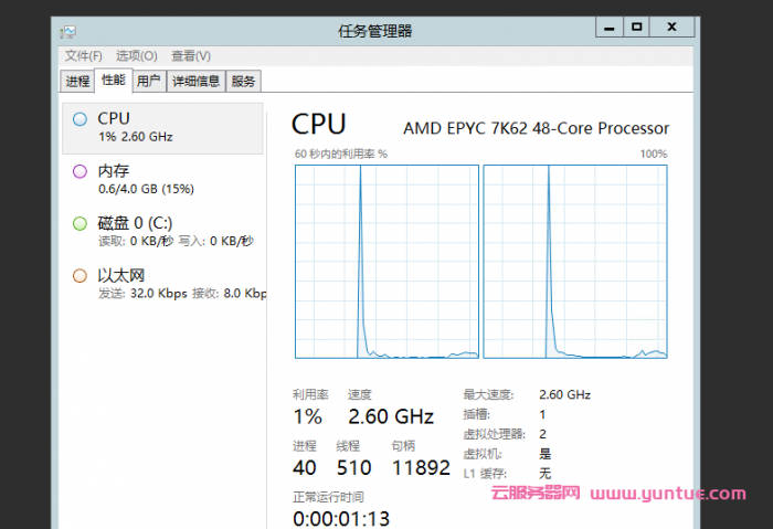 腾讯云轻量服务器(2核4G)：DD安装Windows 2008 R2的踩坑记录(图2)