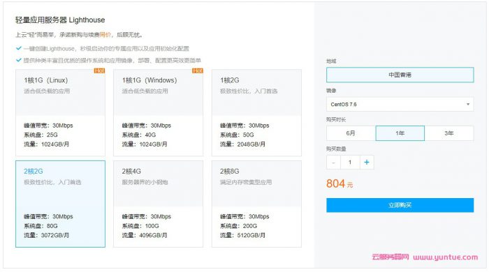 腾讯云香港轻量云2核2G服务器：30M带宽低至704元/年;2312元/3年(图1)
