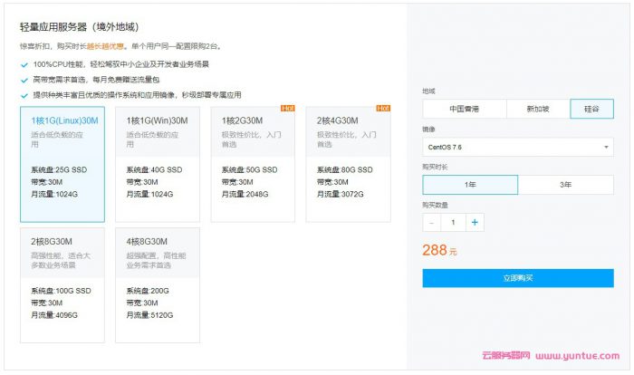 腾讯云美国硅谷服务器/香港/新加坡：1核1G(Linux)云服务器仅288元/年(图1)