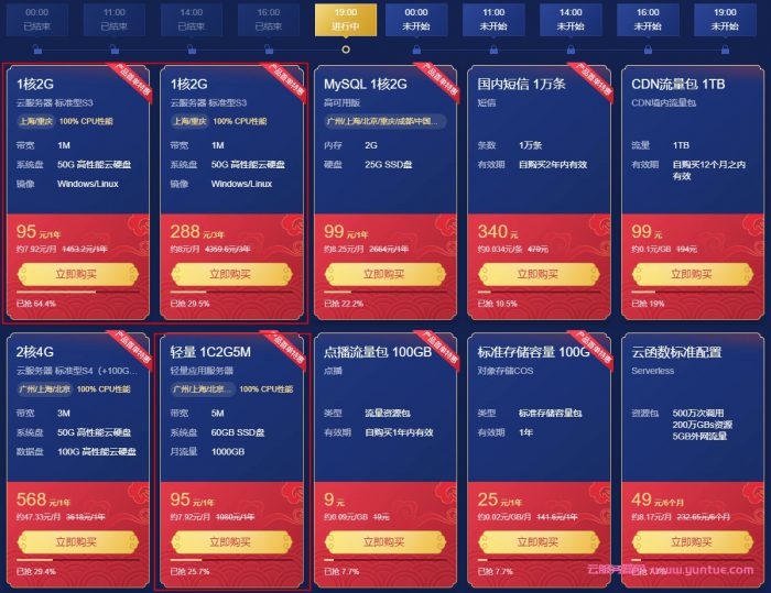 腾讯云：新春采购节哪几款性价比云服务器推荐可选(图2)