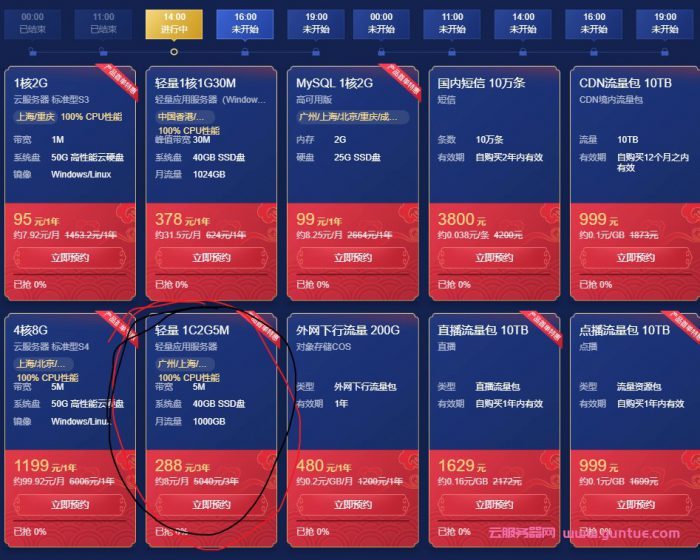 腾讯云：2021新春采购节,288元/3年,2核/4GB内存/80GB/6Mbps端口/广州/北京/上海/成都(图2)