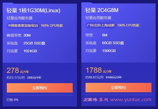 腾讯云轻量服务器秒杀更便宜的购买方法(香港/新加坡/硅谷等地)(图2)