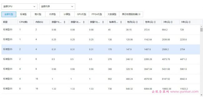 腾讯云服务器一年多少钱?腾讯云服务器租用价格表(图1)