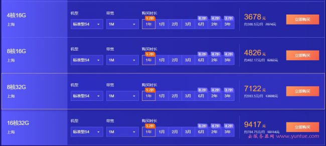 腾讯云服务器8核32G云服务器配置怎么样?性能到底有多强?(图1)