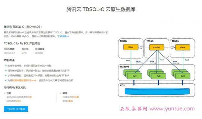 腾讯云TDSQL-C云原生数据库(原CynosDB)简单使用教程(图1)