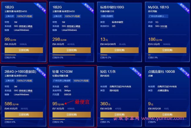 腾讯云最便宜的服务器多少钱?腾讯云最便宜的云主机如何购买(图2)