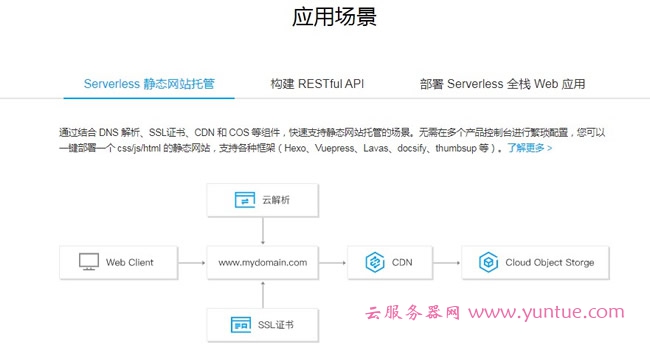 腾讯云Serverless Framework是什么?腾讯云Serverless应用场景有哪些?(图3) 腾讯云Serverless Framework是什么?腾讯云Serverless应用场景有哪些?(图3)