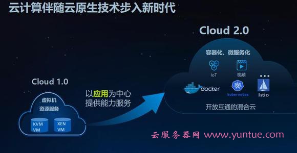 腾讯云云原生产品矩阵再升级，推出八款云原生系列产品(图1)