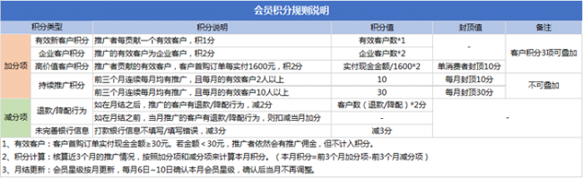腾讯云CPS推广奖励规则：2020年12月1日返佣新规(图4)