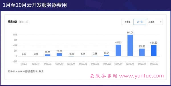 腾讯云推出“云开发”联合小程序 腾讯的真实意图是什么?(图1)