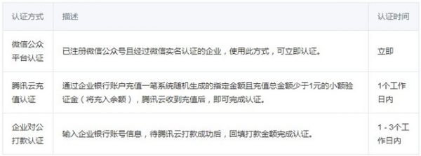 腾讯云企业认证有什么用?腾讯云企业认证方法详细情况(图2)