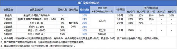 腾讯云CPS推广最高返35%现金 腾讯云推广怎么样?(图2) 腾讯云CPS推广最高返35%现金 腾讯云推广怎么样?(图2)