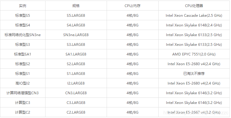 腾讯云服务器4核8G性能如何(腾讯云4核8G云服务器详细介绍)(图2) 腾讯云服务器4核8G性能如何(腾讯云4核8G云服务器详细介绍)