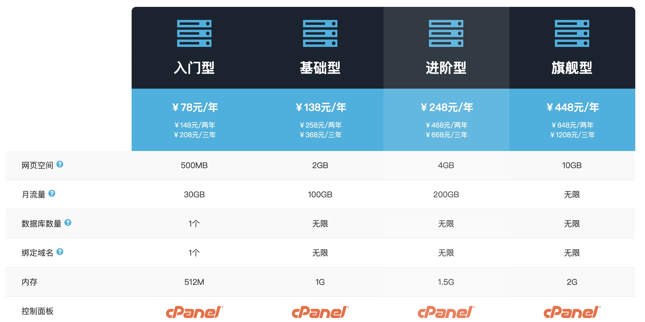 免备案的虚拟主机服务器有哪些？